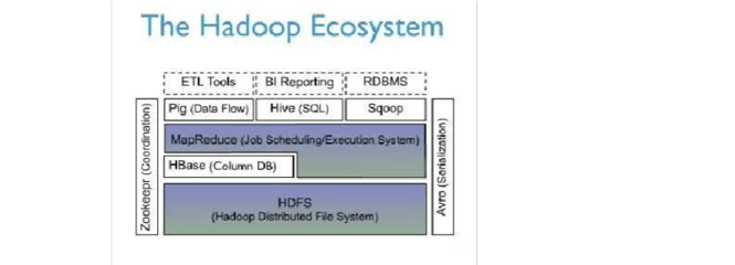 HBase簡(jiǎn)介及其在存儲(chǔ)支持服務(wù)中的應(yīng)用