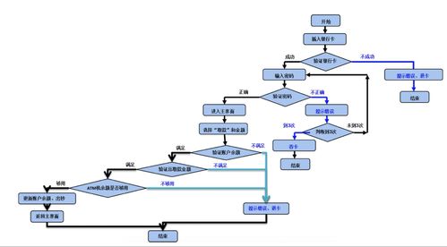 軟件測(cè)試從0到1 核心分類(lèi)、模型、流程與用例設(shè)計(jì)指南