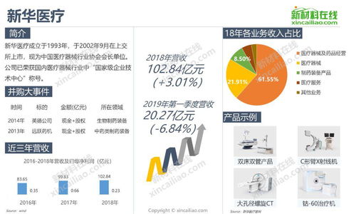 一張圖看懂2019全球醫(yī)療器械知名企業(yè)發(fā)展規(guī)模及產(chǎn)品布局