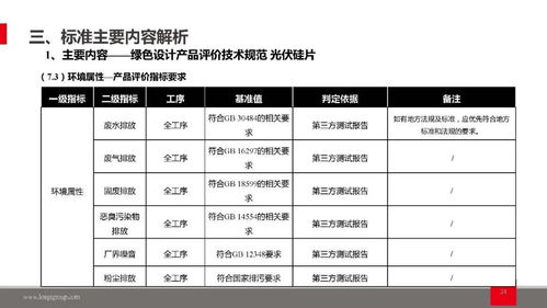 綠色設計與制造 光伏硅片產品評價與工廠綠色轉型的技術規范與網站設計融合
